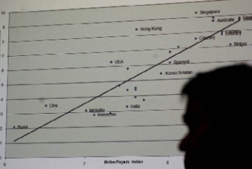 Ulang judul: Hasil Survei Menemukan PSI Bersama-sama dengan Demokrat