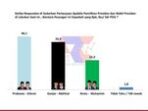 Perpindahan Loyalis PDIP di Jatim menuju ke Prabowo-Gibran: Hasil Survei Terkini ARCI