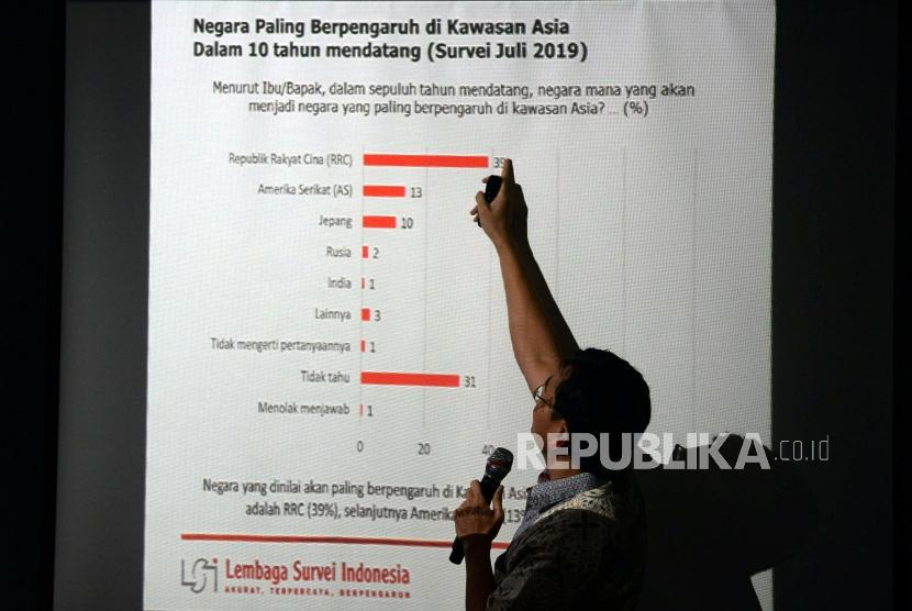 Penemuan LSI: Kepuasan Masyarakat terhadap Jokowi Mencapai 76 Persen