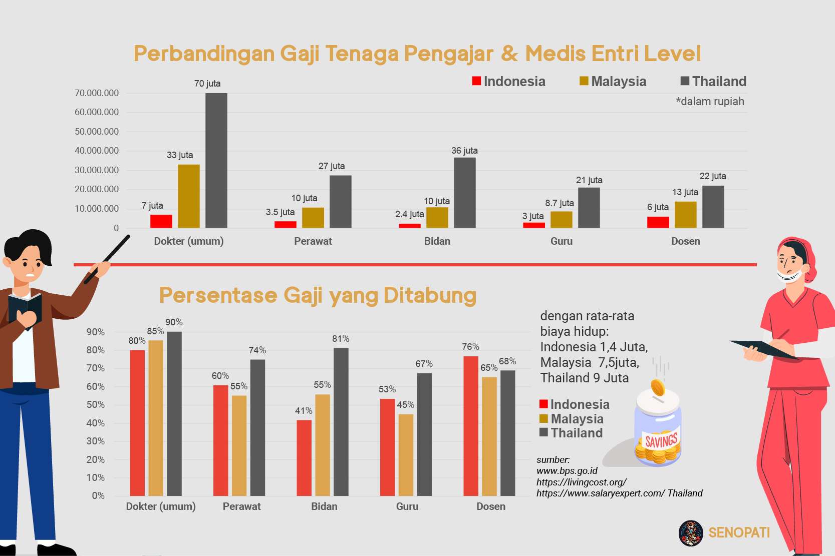 Kenaikan Upah untuk Pegawai Negeri Sipil, TNI/POLRI, dan Pejabat Negara (Guru, Dosen, Tenaga Kesehatan, dan Penyuluh)