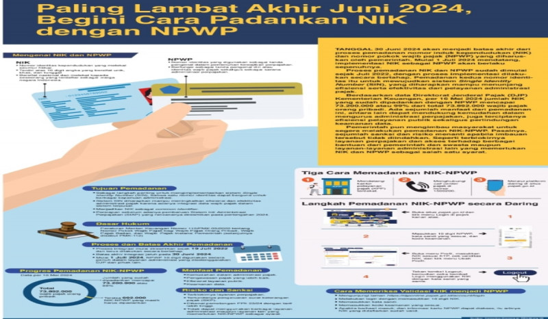 Paling Lambat Akhir Juni 2024, Begini Cara Padankan NIK dengan NPWP